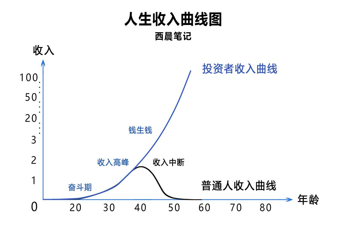 秦皇岛小白必看：制作个人流水的避坑指南
